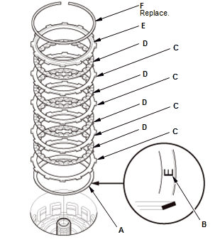 Continuously Variable Transmission (CVT) - Testing & Troubleshooting